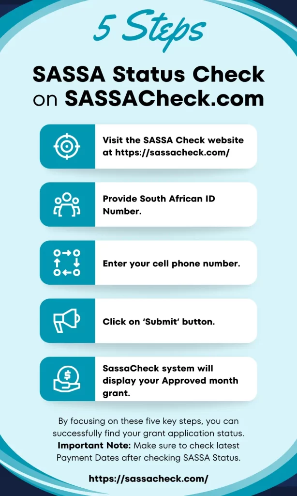 SASSA Status Check | SRD R370 Payment Dates January 2025